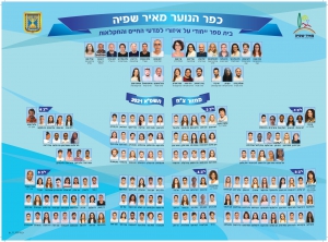 Meir Shfeya 2021_forzatz A3 racha_page-0001